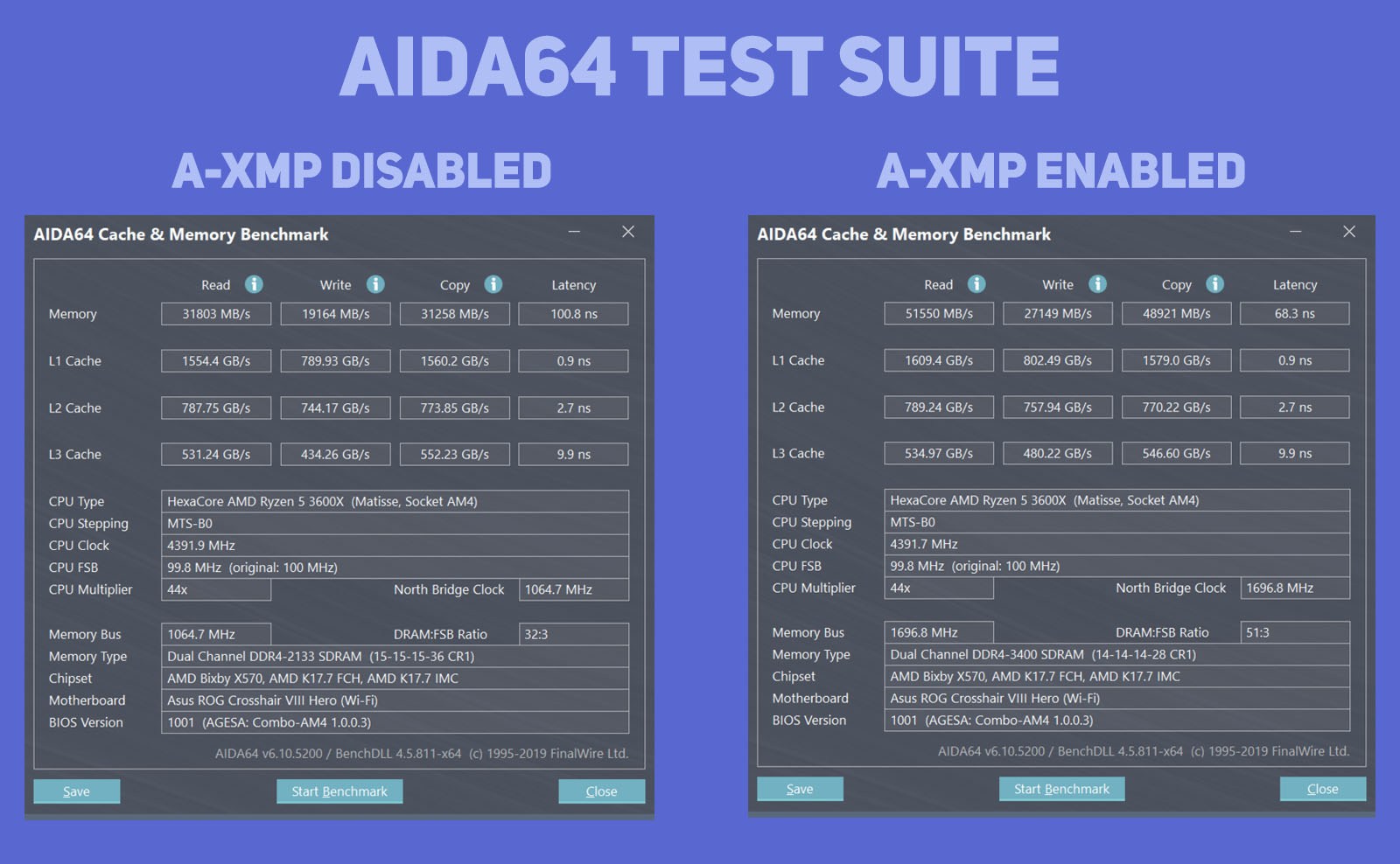 AXMP explained LinuxPip